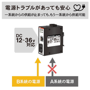 Amazon.co.jp: 産業用光メディアコンバータ シングルモード DMC
