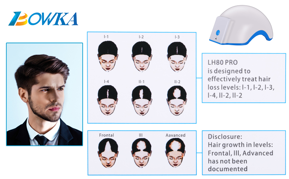 Laser Helmet Hair Growth 