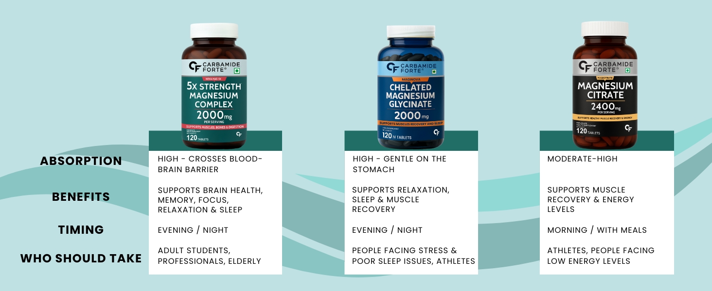 magnesium glycinate and zinc magnesium taurate tablets magnesium glycinate for women