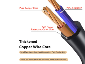 AC Power Cord Fit for Sony PlayStation PS5