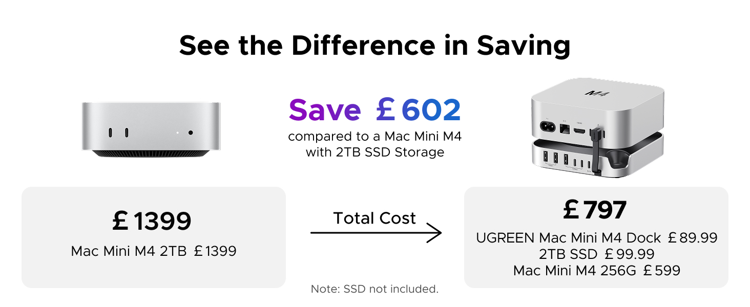 Text reads 'See the Difference in Saving', 'Save £602', '£1399', '£797'. Comparison of two audio equipment units with pricing details.