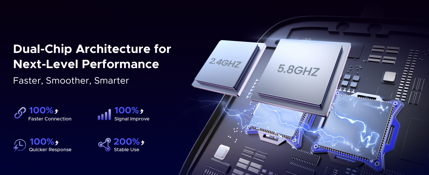Dual-Chip Architecture for Next-Level Performance