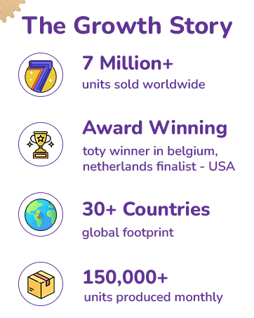 Infographic showing company growth statistics: 7 million+ units sold, award-winning status, presence in 30+ countries, and 150,000+ units produced monthly.
