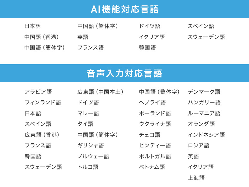 AIボイスライター AIアプリ USBドングル AI機能対応言語 音声入力対応言語