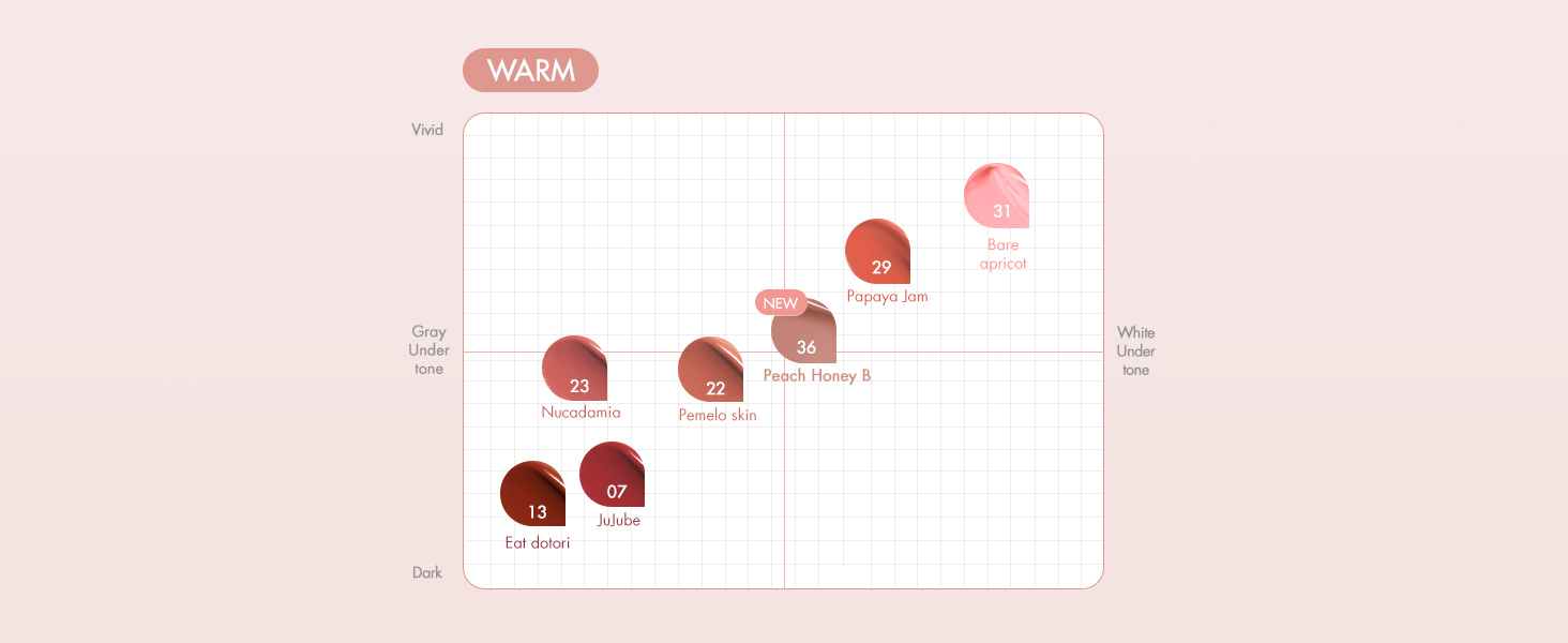 plumping glossy dewy long lasting moisturizing