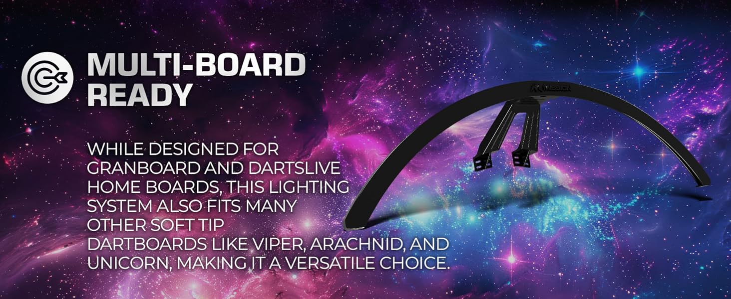 Technologie LED avancée Torus ST