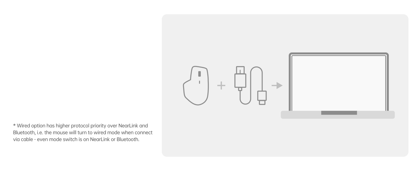 Wired Option
