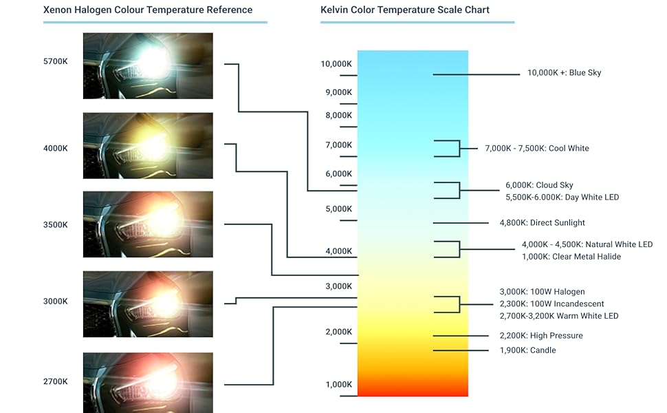 Genius Autoparts Bright Xenon Headlight Bulbs Easy DIY Headlight Replacement Bulbs Kit, Pairs