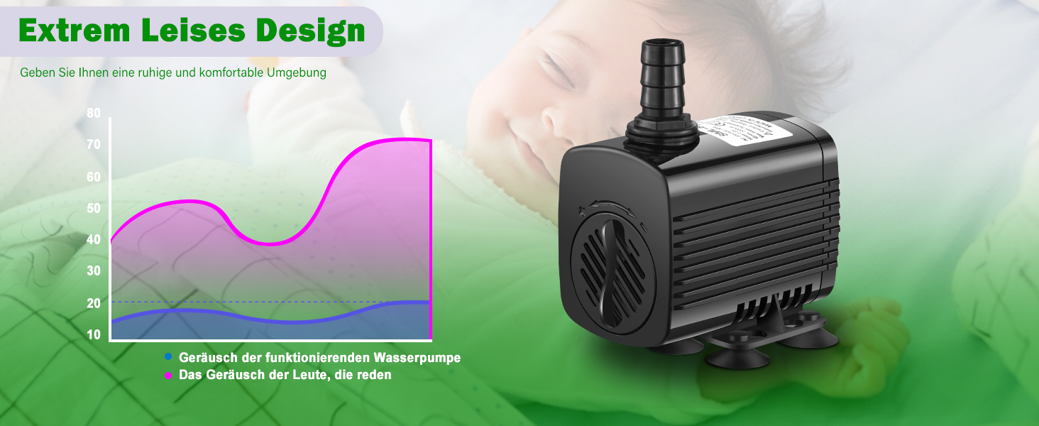 Schwarze Tauchwasserpumpe mit Leistungsdiagramm, das den Geräuschpegel anzeigt. Verfügt über ein geripptes Gehäusedesign und einen Wasserdurchflussanschluss