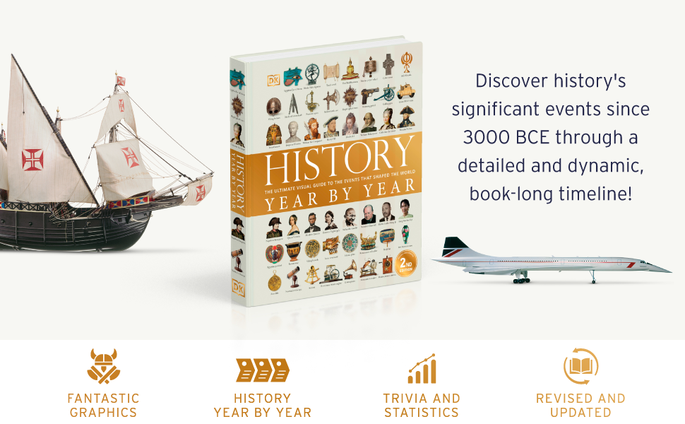 History Year by Year The ultimate visual guide to the events that