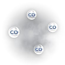 Smoke and Carbon Monoxide