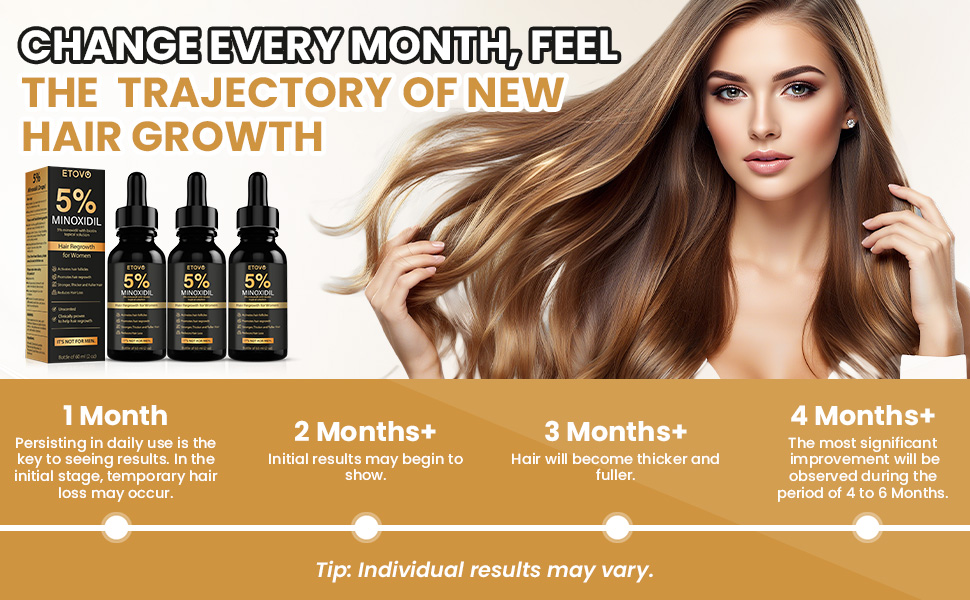 minoxidil beard growth