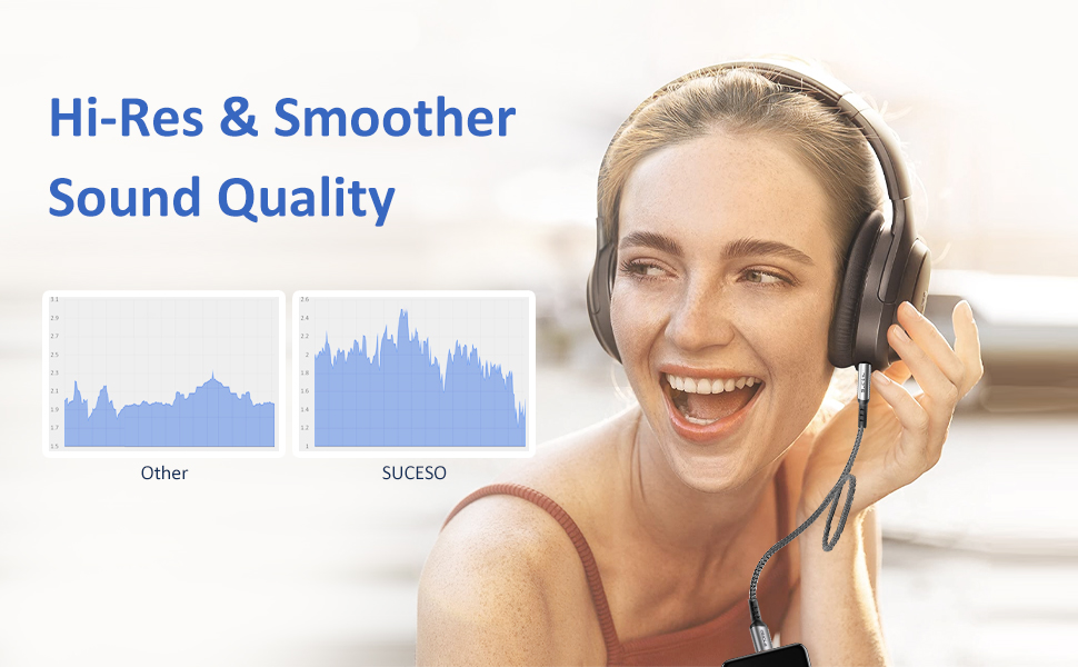 SUCESO USB C to 3.5mm Aux Audio Jack Cable Type C to 3.5mm Male