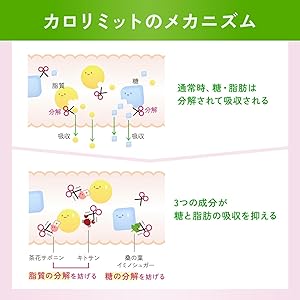 Amazon | ファンケル (FANCL) カロリミット 30回分 [機能性表示