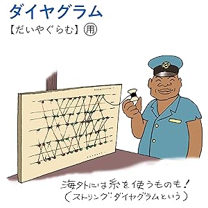 第3版 鉄道技術用語辞典 第3版 鉄道技術用語辞典 第3版 鉄道技術用語辞典 | 公益