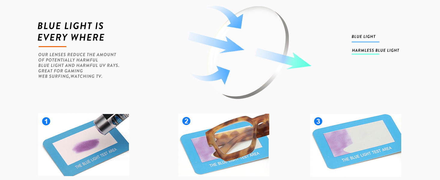anti blue light