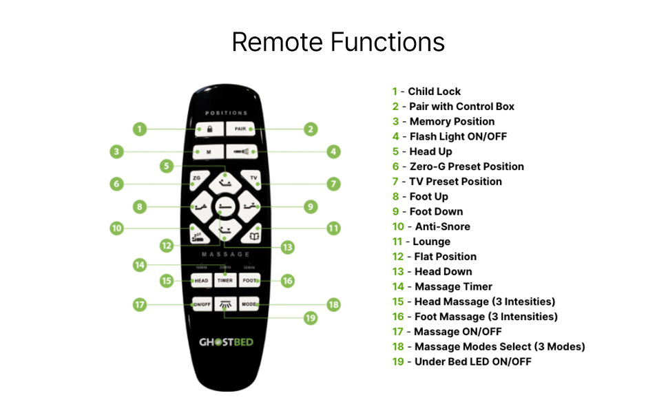 GhostBed Adjustable Base Headboard Brackets Home & Kitchen