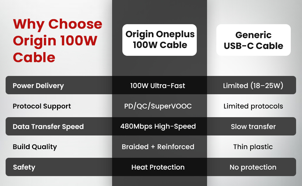High Power USB Type-C Charging Cable-BI1A9