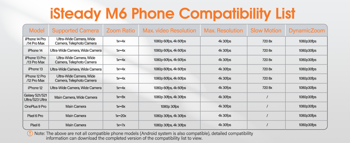 iSteady M6 Phone Compatibility List