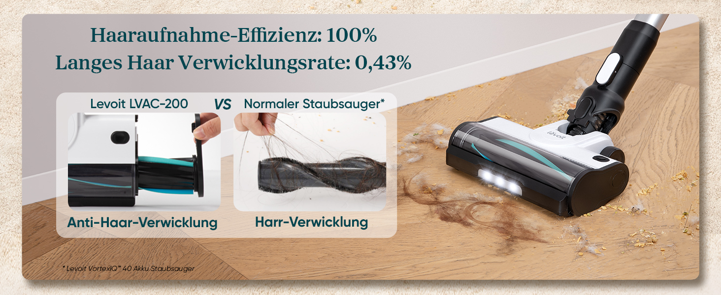 Der Text lautet „Haaraufnahme-Effizienz 100%“. Bilder zur Produktdemonstration, die ein Vakuumgerät zeigen, das Schmutz von der Teppichoberfläche sammelt.