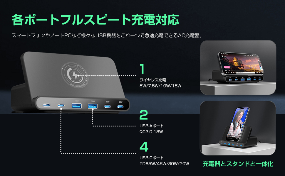 160W PD×3 USB×2 Qi×1 充電器 V·A·Wデジタル表示