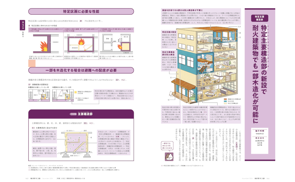 建築知識2024年11月号 | 建築知識 |本 | 通販 | Amazon