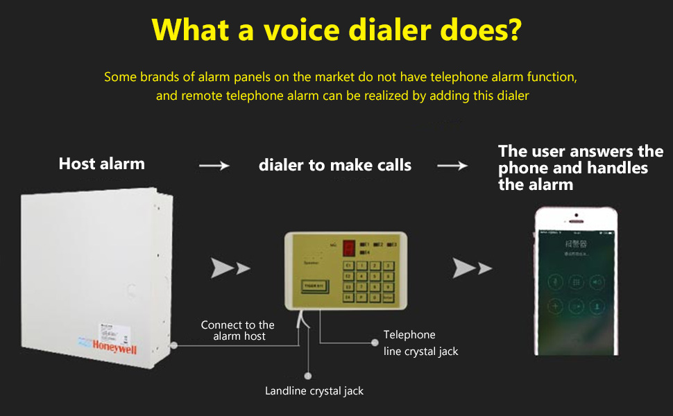 Voice Activated Phone Dialer, Telephone Voice Dialer, Wired Telephone