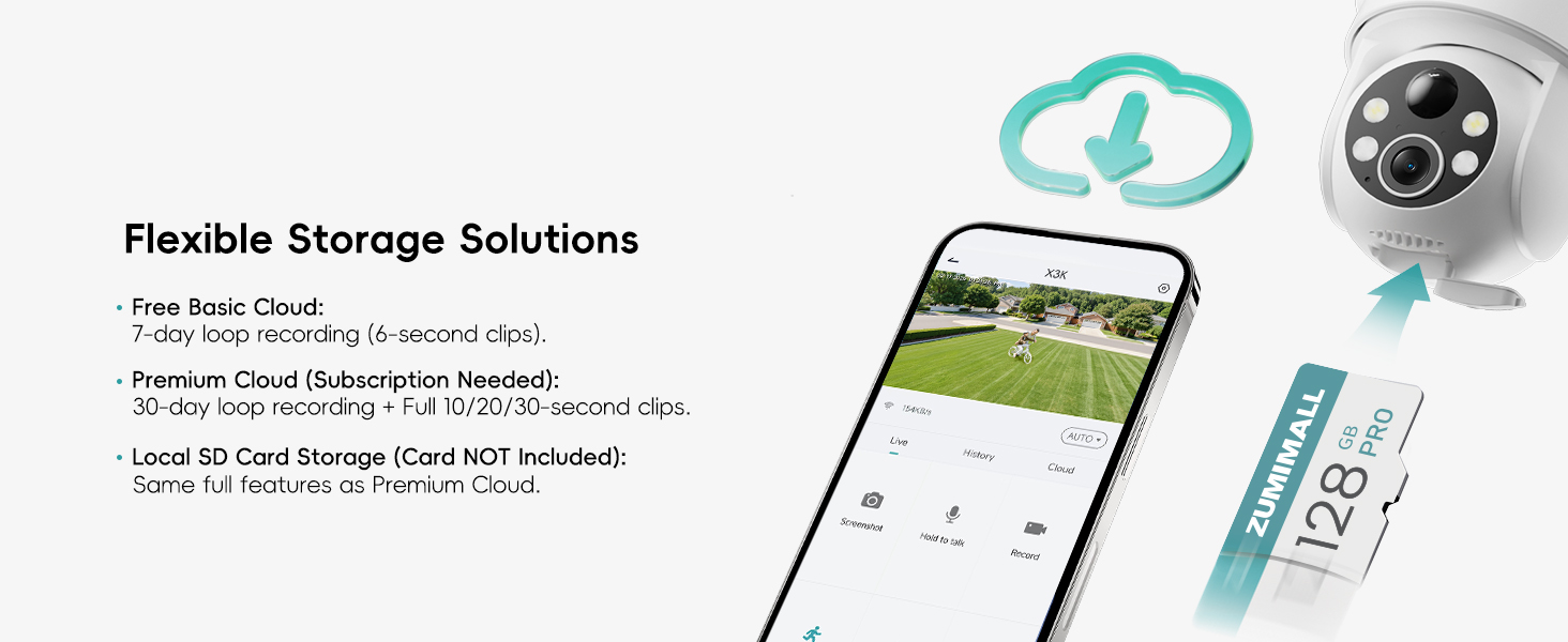 support cloud or TF card storage