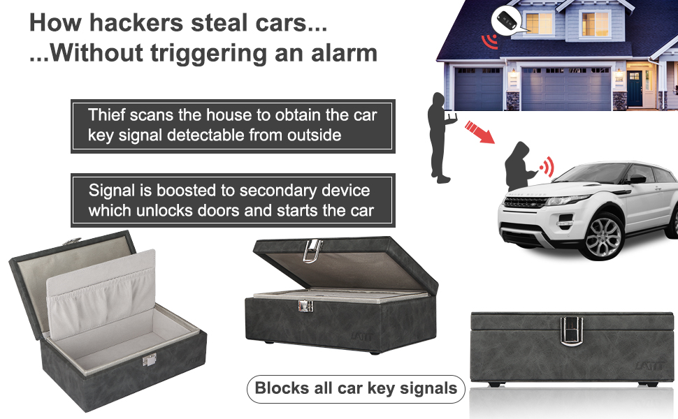 Faraday Box for Car Keys+Faraday Bags, Extra Large Car Key Signal