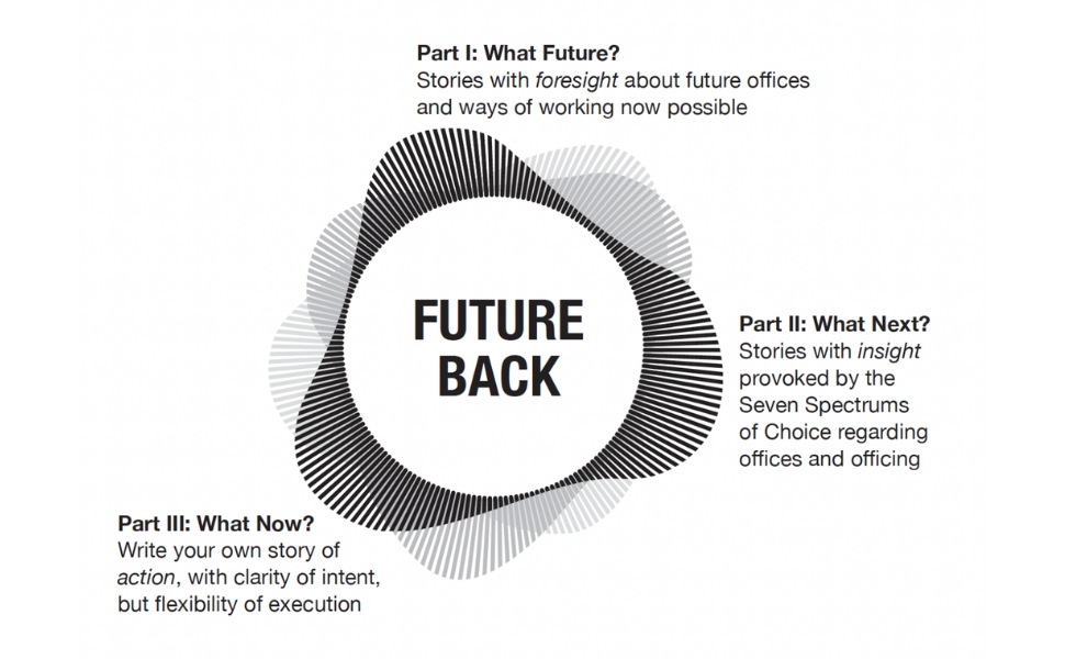 Office Shock Creating Better Futures for Working and