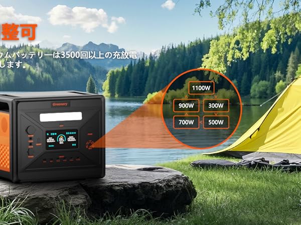 【新品】Greenery 200W ソーラーパネル 新品】Greenery 200W ソーラーパネル