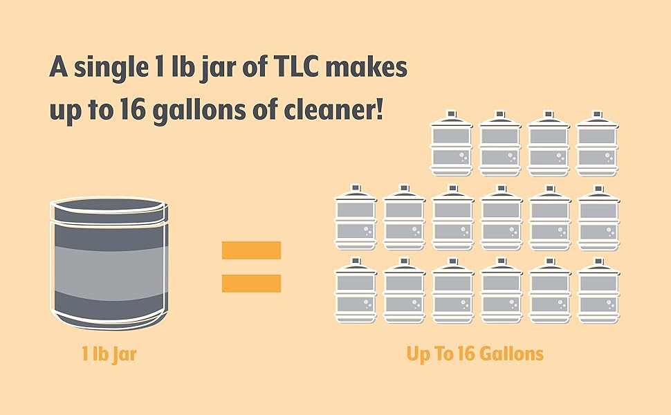 1 jar of TLC brewing chemical makes up to 16 gallons of cleaner.