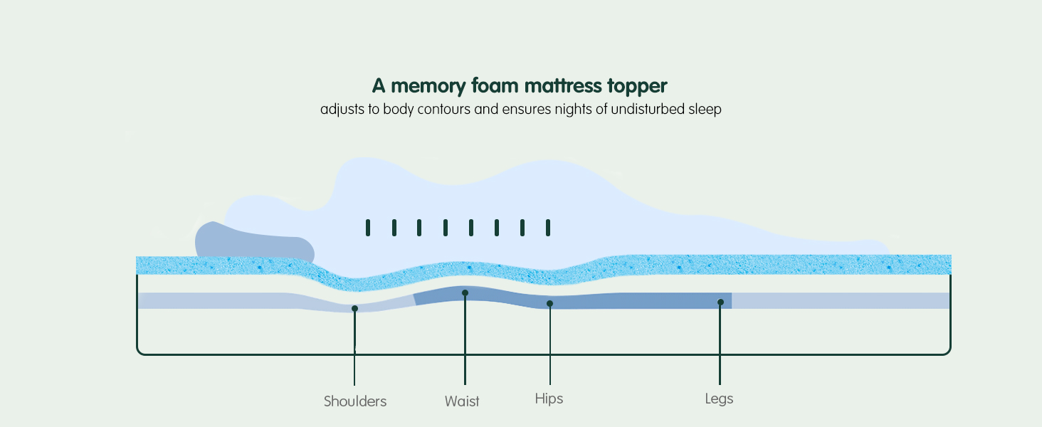 adjusts to body contours and ensures nights of undisturbed sleep