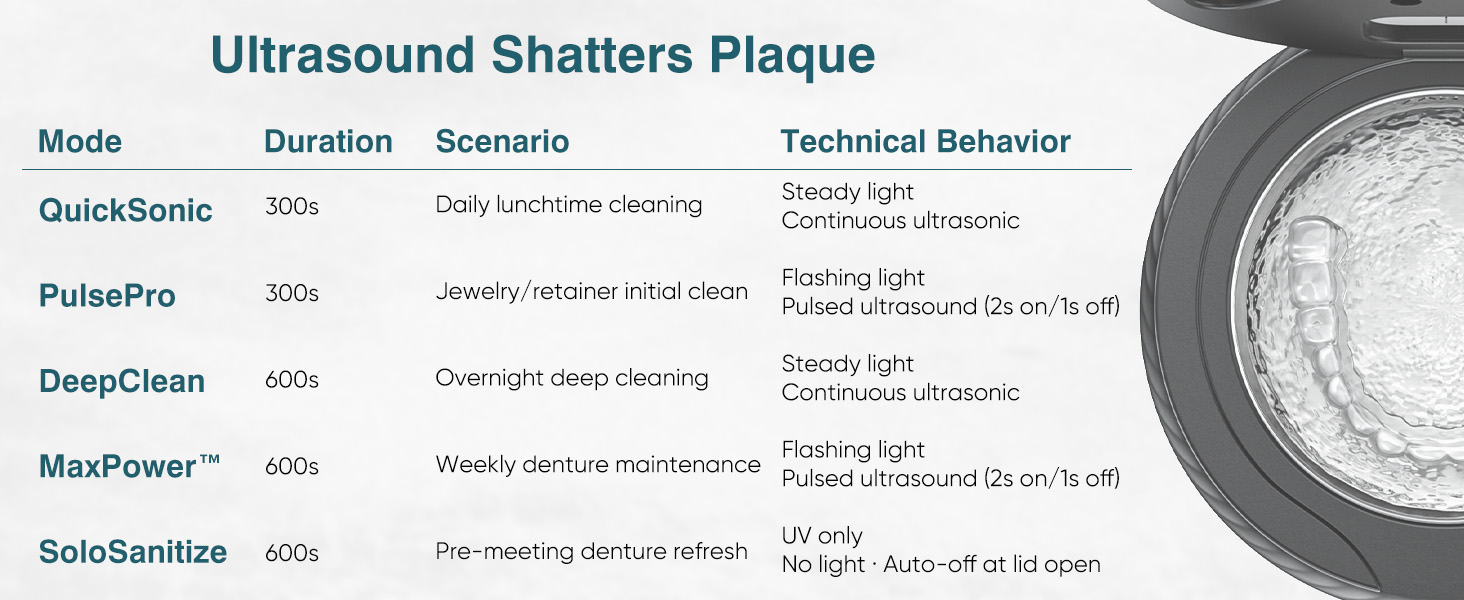 KINTLE Retainer Cleaner