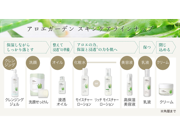 アロエガーデンALOE GARDEN 化粧水(しっとり) 乳液 Amazon | ALOE GARDEN アロエガーデン 化粧水(ﾎﾟﾝﾌﾟ)＆乳液 2点