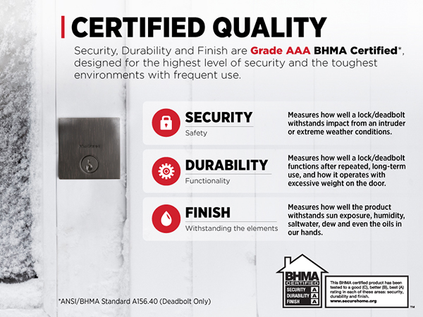 Kwikset;san clemente;handleset;door lock;modern door hardware;signature series;halifax