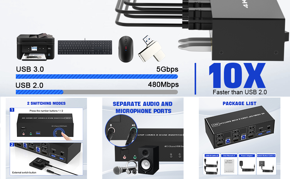2 Displayport + HDMI USB 3.0 KVM Switch 3 Monitors 2 Computers, 4K60Hz
