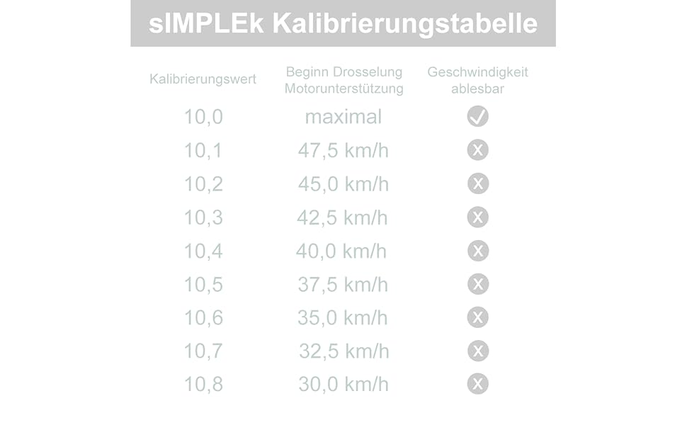 sIMPLEk_Calibration Table