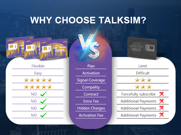 Fill In CCID number Subscribe to a plan that suits you.