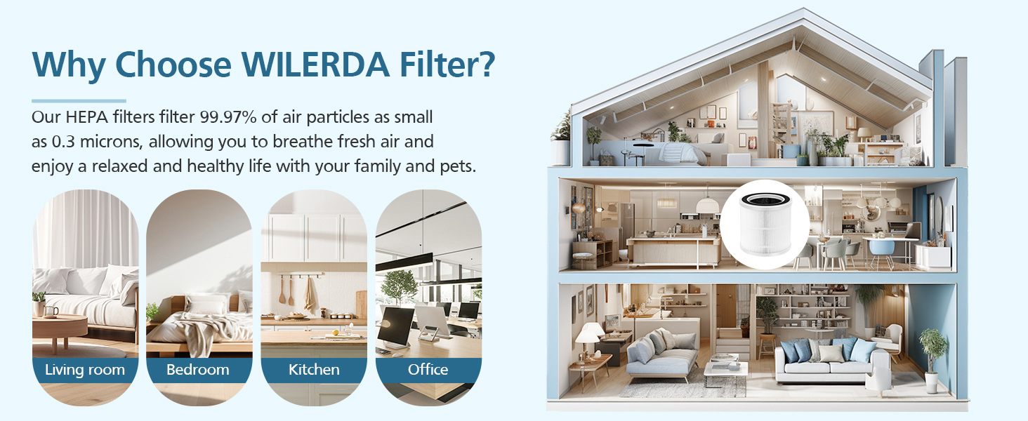 2 Pack True HEPA Replacement Filters ONLY Compatible with