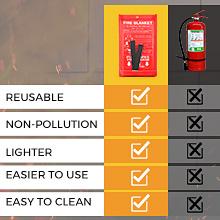 fire blanket for home and kitchen