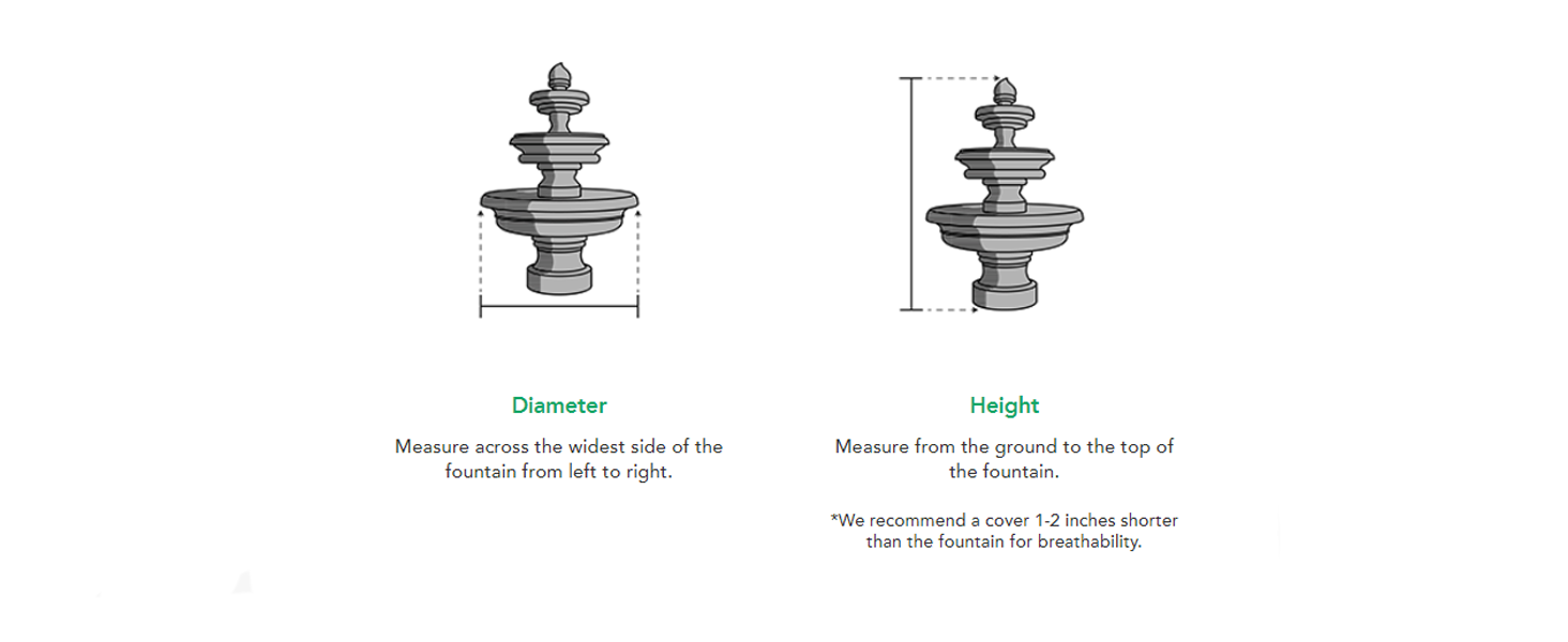 how to measure your fountain