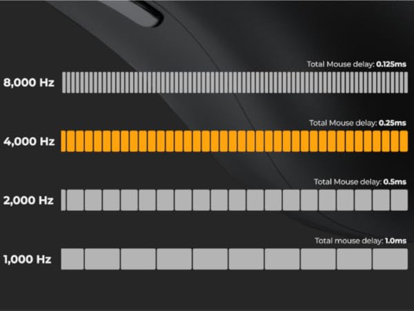 Wireless gaming mouse with 1ms response time