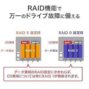 Amazon.co.jp: IODATA 法人向け 4ドライブ NAS 8TB(2TB×4/RAID
