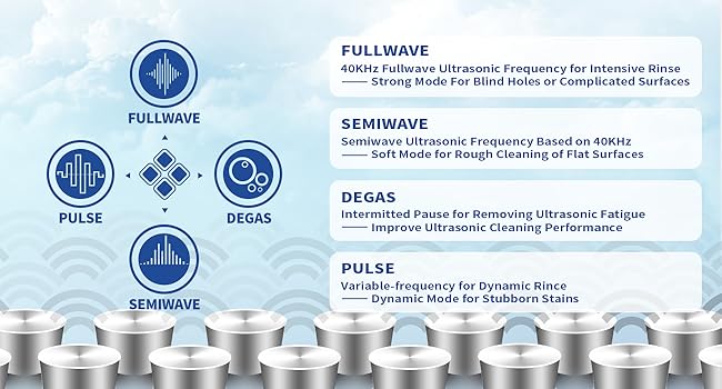 Ultrasonic Cleaner with Multiple Cleaning Modes