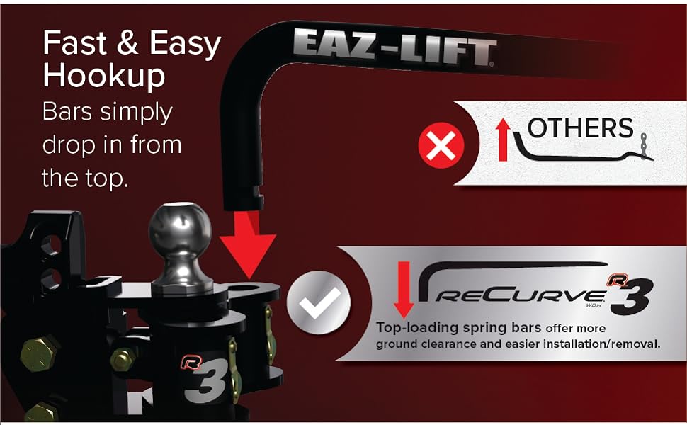 Camco EazLift ReCurve R3 1,000lb Camper/RV Weight Distribution Hitch Features Adjustable Sway