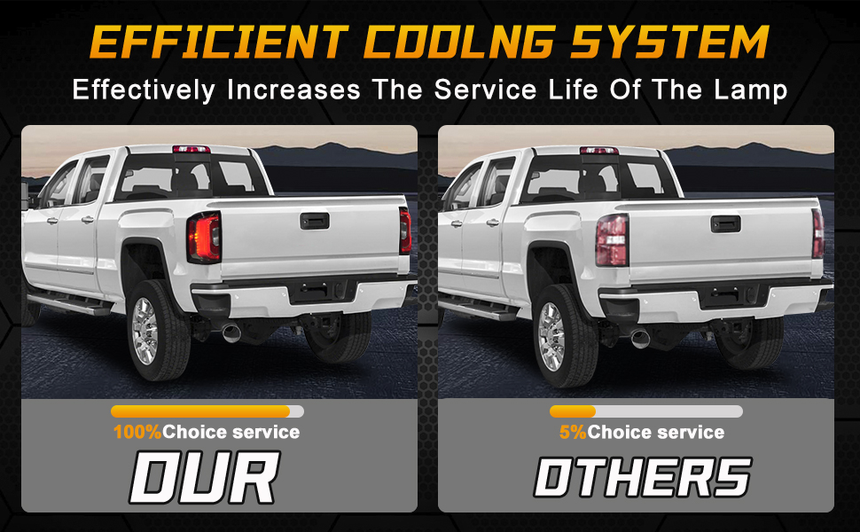 CNYGO LED Tail Light Assembly Compatible with 2016 2017