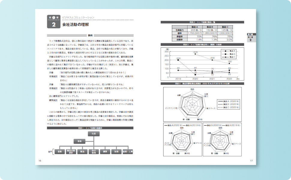 【中古】 ビジネス能力検定２級試験問題集 ２００１年度版/日本能率協会マネジメントセンター 71AhKVfu-LL.jpg