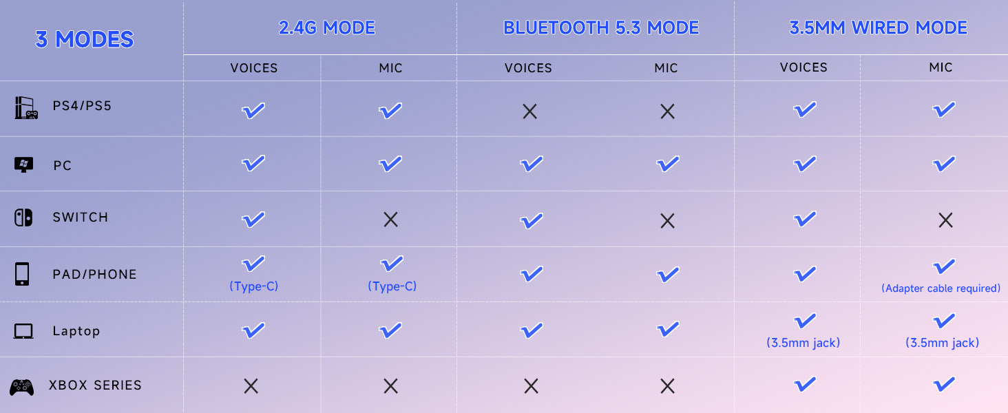 pc gaming headset ps5 wireless headset wireless gaming headphones