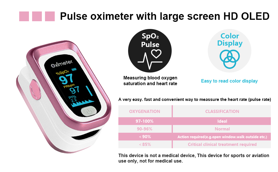 Amazon.com: aosenwell Pulse Oximeter Fingertip, 4 Data Pulse Oximeter ...